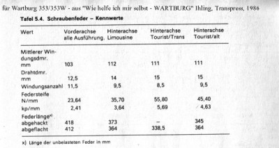 Wartburg_Federklassen353b.jpg