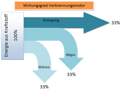 Sankey-Diagramm-Wirkungsgrad-Verbrennungsmotor.png